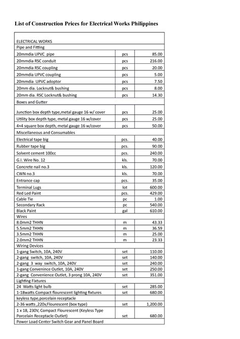 electrical box price philippines|electrical works price list.